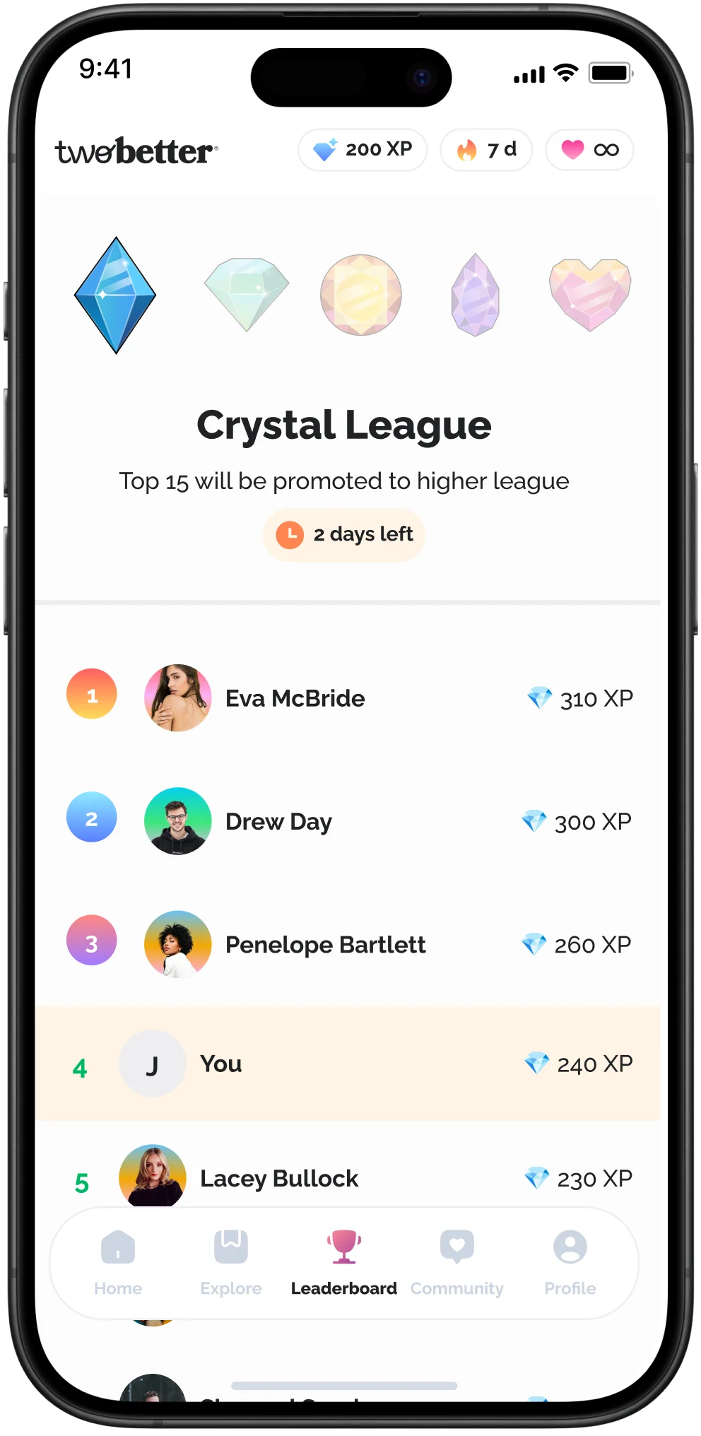 Leaderboard screen with participants and their scores
